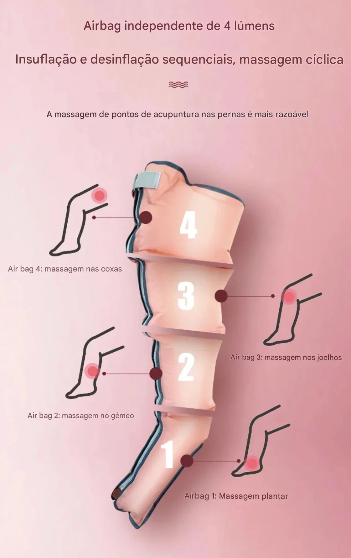 HydroPulse™ – Pressoterapia Inteligente para Pernas
